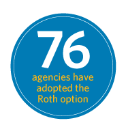 76 agencies have adopted the Roth option